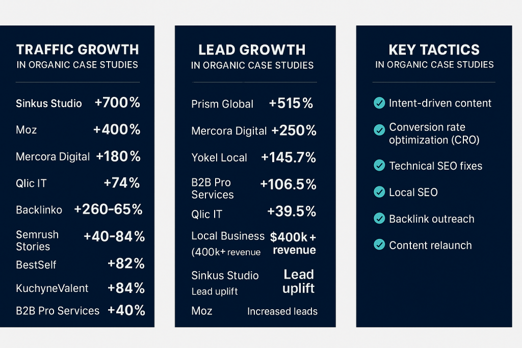 Organic Client Acquisition