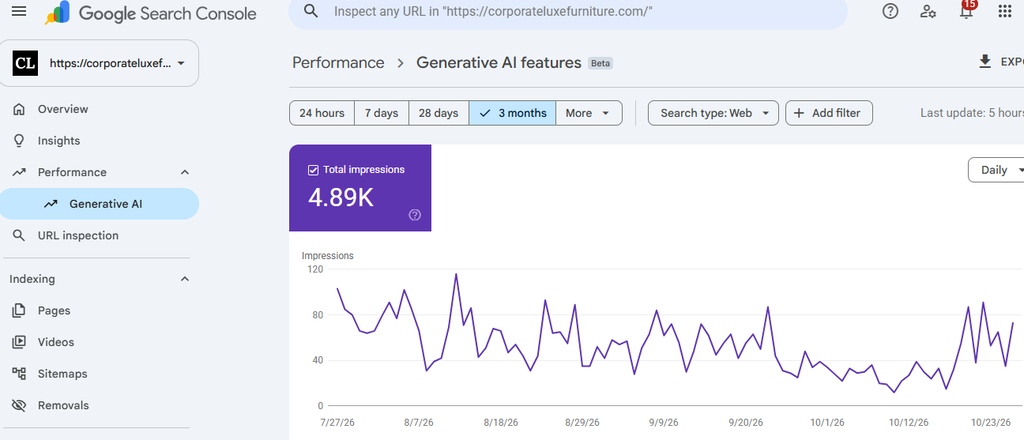 ecommerce SEO